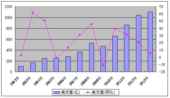 2017年中国大豆进口数据分析(10月)-学路网-学